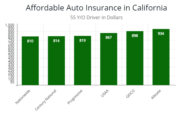 Information About Qualified Health Plan Issuers