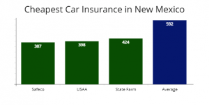 New Mexico Car Insurance Rates