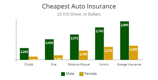 Cheap Car Insurance - Compare Quotes Savings - AutoInsureSavings