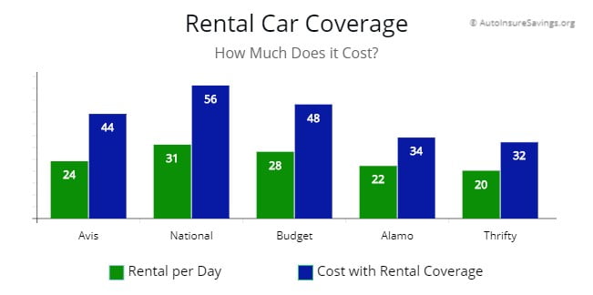 Does Your Auto Insurance Policy Cover Rental Cars AutoInsureSavings