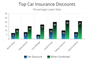 Need Car Insurance With A History Of Accidents? - AutoInsureSavings