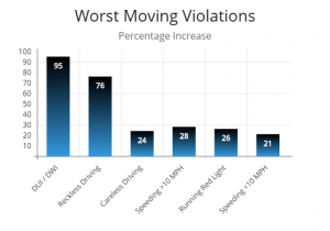 Speeding Tickets & Affect Car Insurance Rates - AutoInsureSavings