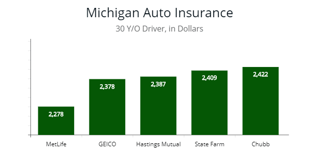 Cheapest Car Insurance In Michigan Requirements Quick Guide cheapest car insurance in michigan