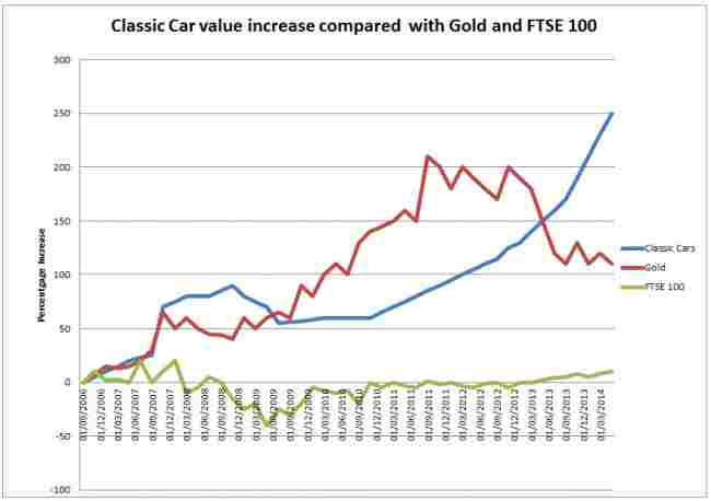 Top Insurance Coverage Tips for Classic Car Owners for Piece of Mind ...