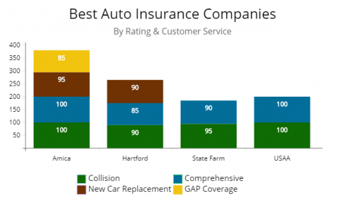 New Car & Better Car Replacement, What's the Difference? & Best ...