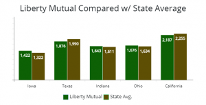 Liberty Mutual Auto Insurance Options & Comparison - AutoInsureSavings.org