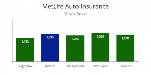 Step-by-Step Guide Filing A Flooded Car Claim With MetLife