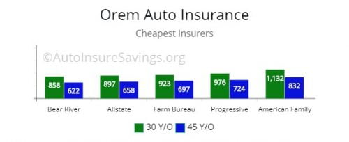 Auto Insurance Companies Utah