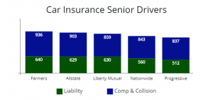 Ultimate Car Insurance Guide for 2023 - AutoInsureSavings.org