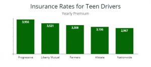 Compare Car Insurance Rates Online [Fast & Easy] AutoInsureSavings.org