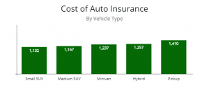 Compare Car Insurance Rates Online [Fast & Easy] AutoInsureSavings.org