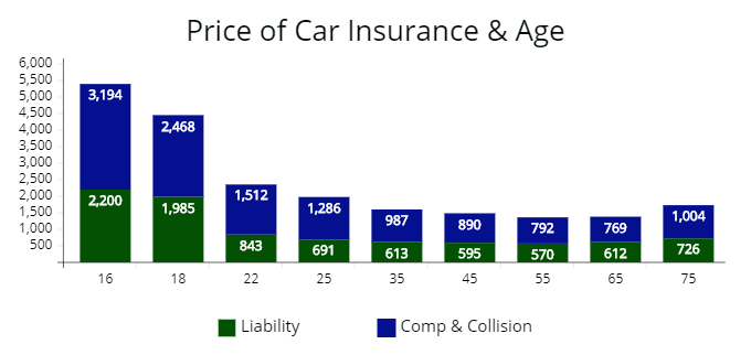 Clear Car insurance, For drivers aged 25 to 65